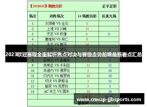 2023欧冠赛程全面解析焦点对决与晋级走势前瞻最新看点汇总 2023欧冠赛程全面解析焦点对决与晋级走势前瞻最新看点汇总