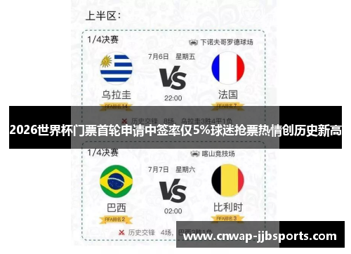 2026世界杯门票首轮申请中签率仅5%球迷抢票热情创历史新高 2026世界杯门票首轮申请中签率仅5%球迷抢票热情创历史新高